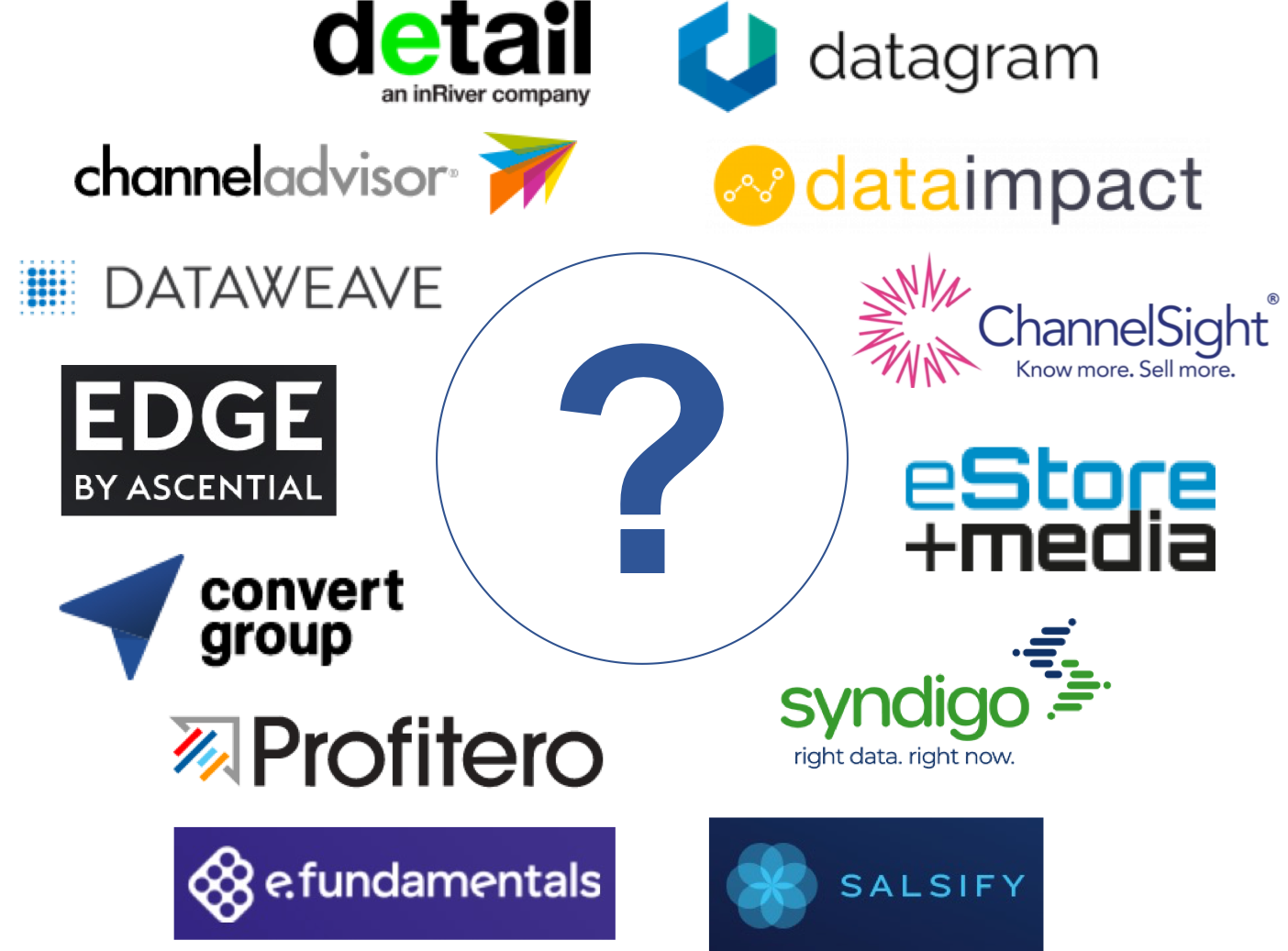 Digital shelf analytics suppliers compared June '21 Update